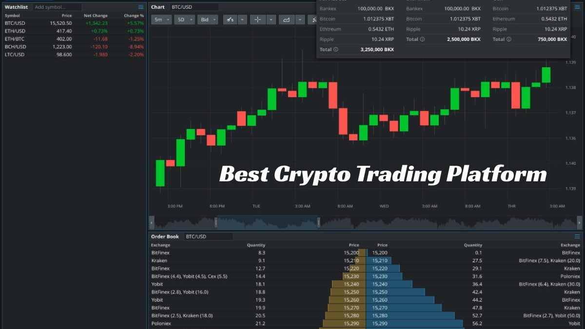 Best Crypto Trading Platform