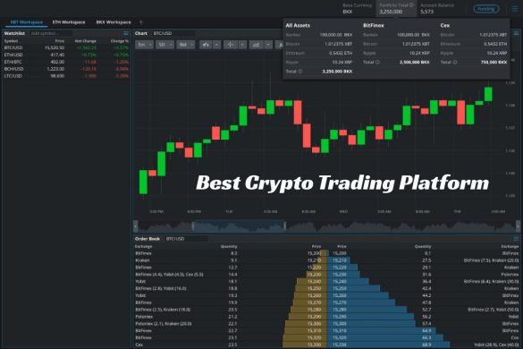 Best Crypto Trading Platform