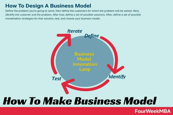How To Make Business Model