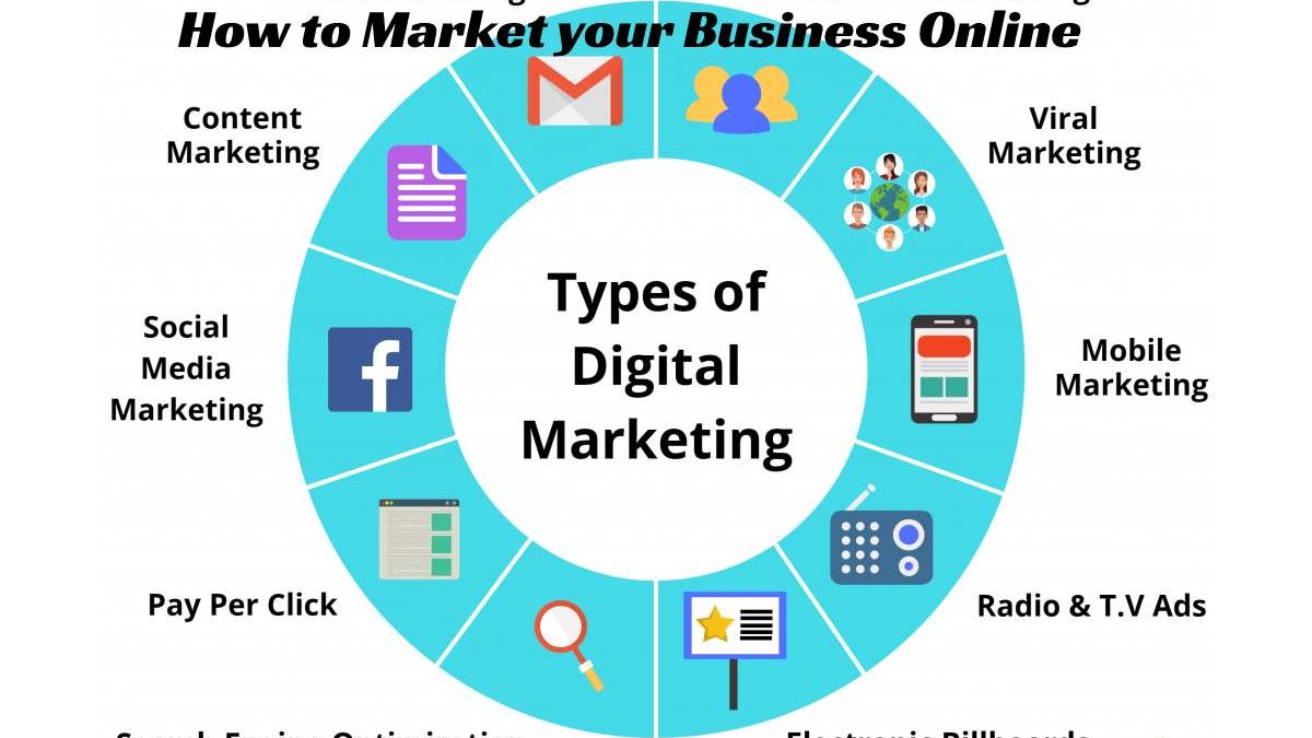 How to Market your Business Online