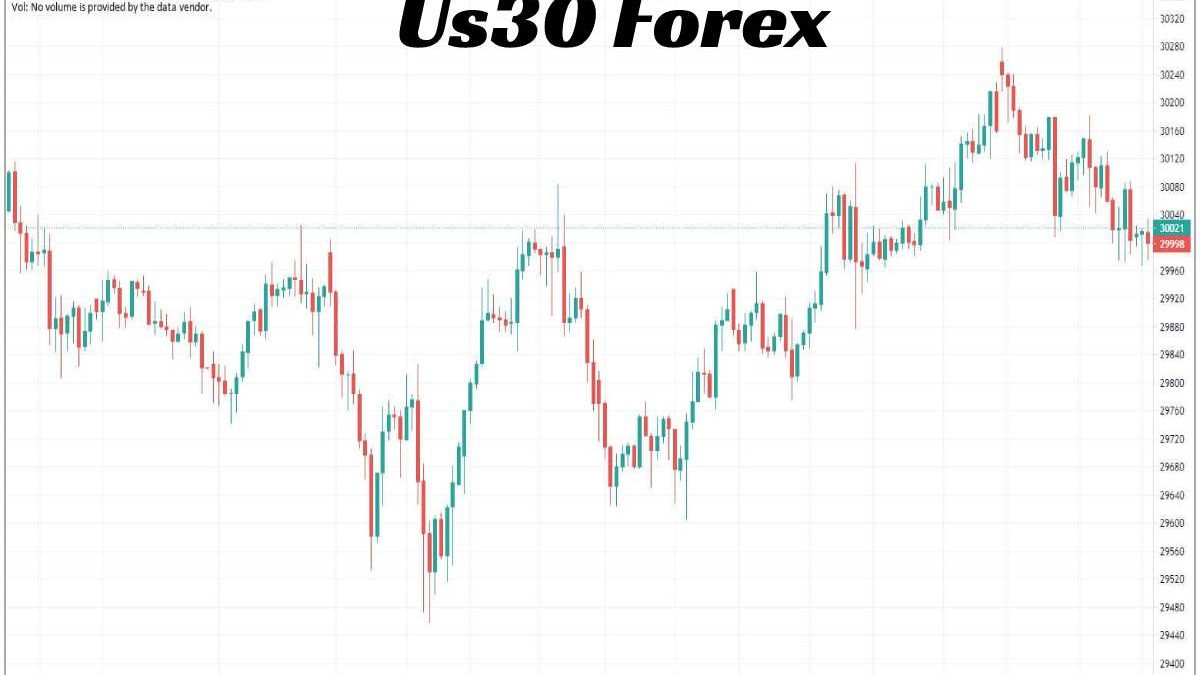 Us30 Forex, What is US30 in Forex?
