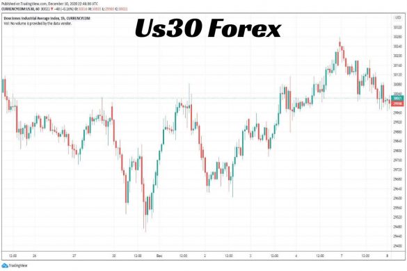 Us30 Forex
