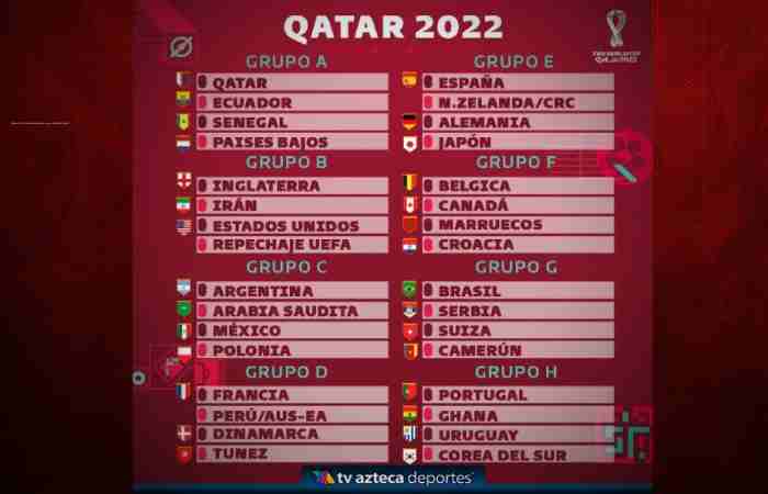 Where Will The World Cup Matches In 2022 Be Held?